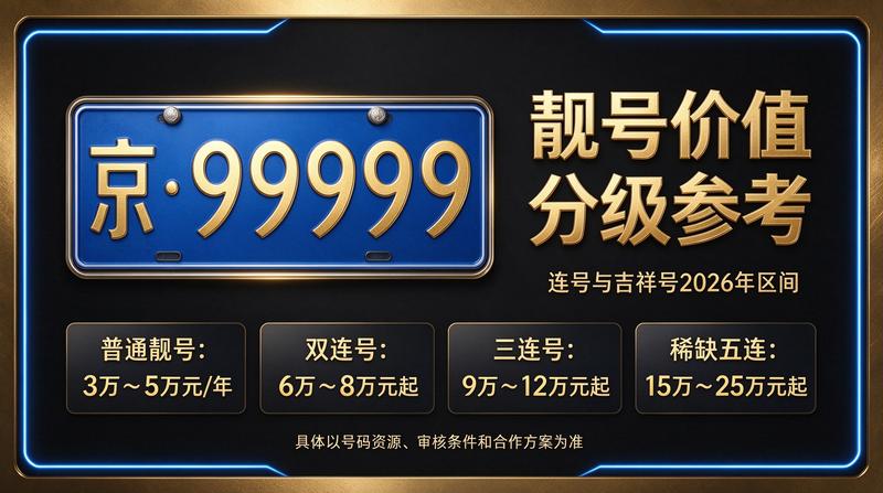 闲置北京租牌照三年价格明细表概览